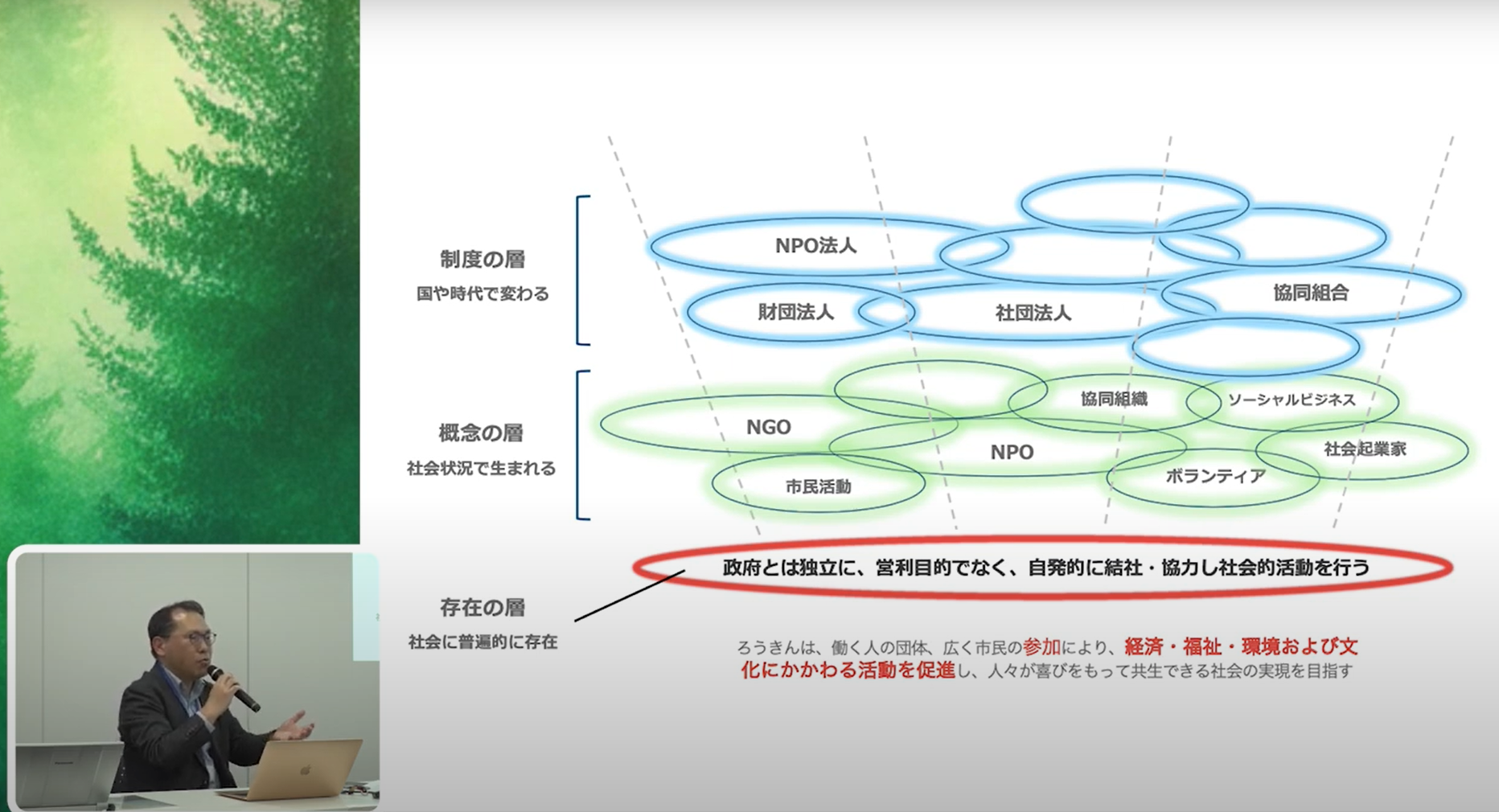 慶應義塾大学・宮垣教授より、NPOの定義や概念について紹介いただきました。
