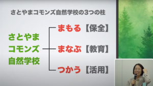 さとやまコモンズ自然学校の3つの柱